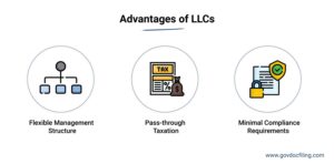 Advantages-of-LLCs