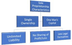 Characteristics-of-a-Sole-Proprietorship-GovDocFiling