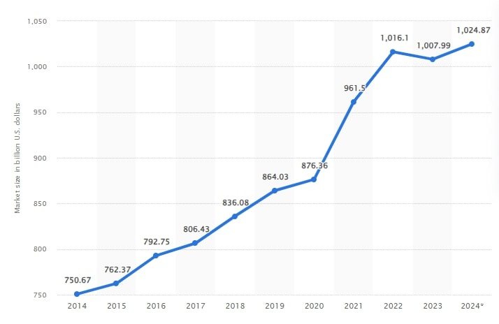 Consulting Business Market Size