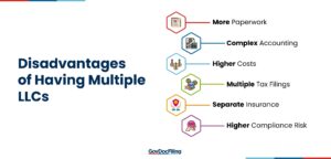 Disadvantages of Having Multiple LLCs