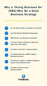 Infographic-Doing-Business-As-DBA