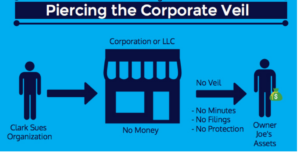 Piercing-the-Corporate-Veil-LinkedIn