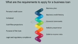 Ultimate-FAQ-apply-business-loan--What--How--Why--When--What-are-the-requirements-to-apply-for-a-business-loan