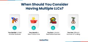 When Should You Consider Having Multiple LLCs