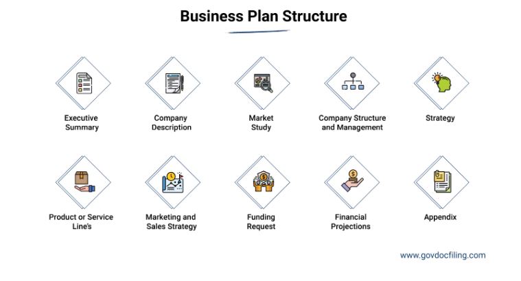 business plan structure