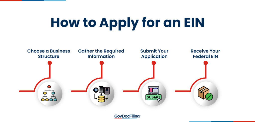 Apply for an EIN