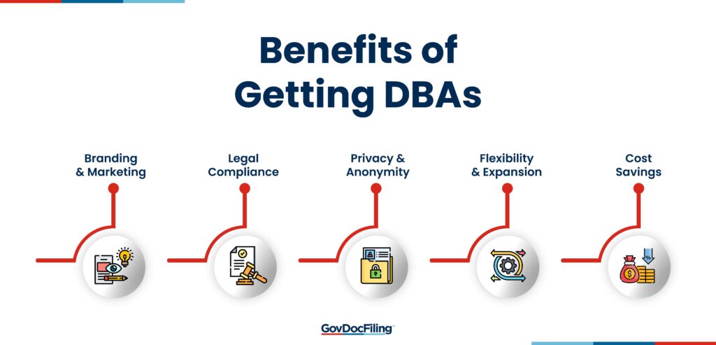 Benefits of Getting DBAs