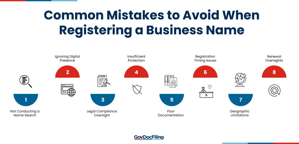 Common Mistakes to Avoid When Registering a Business Name