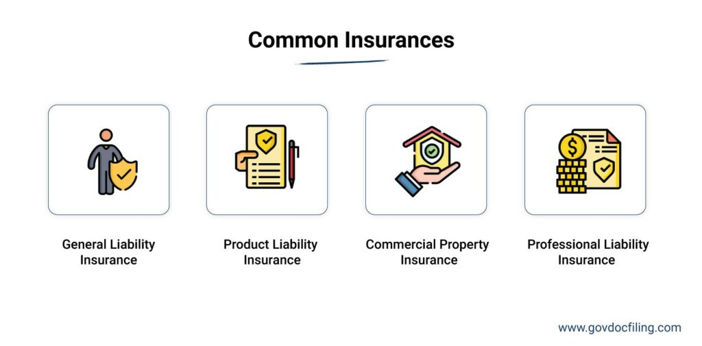 Common business insurance plans