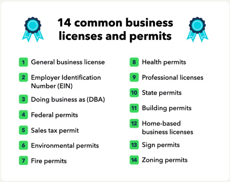 Common business licenses and permits
