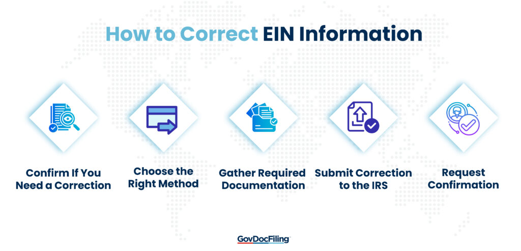 Correct EIN Information