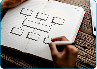 Determine Your Business Structure