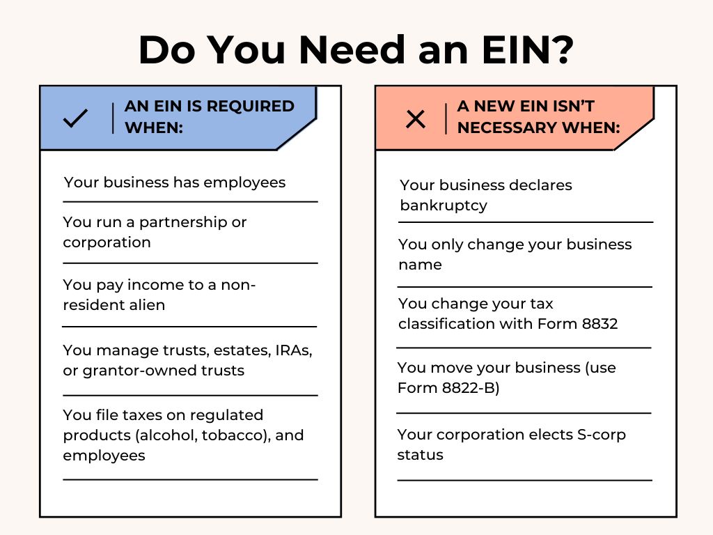 Do you need an EIN - govdocfiling