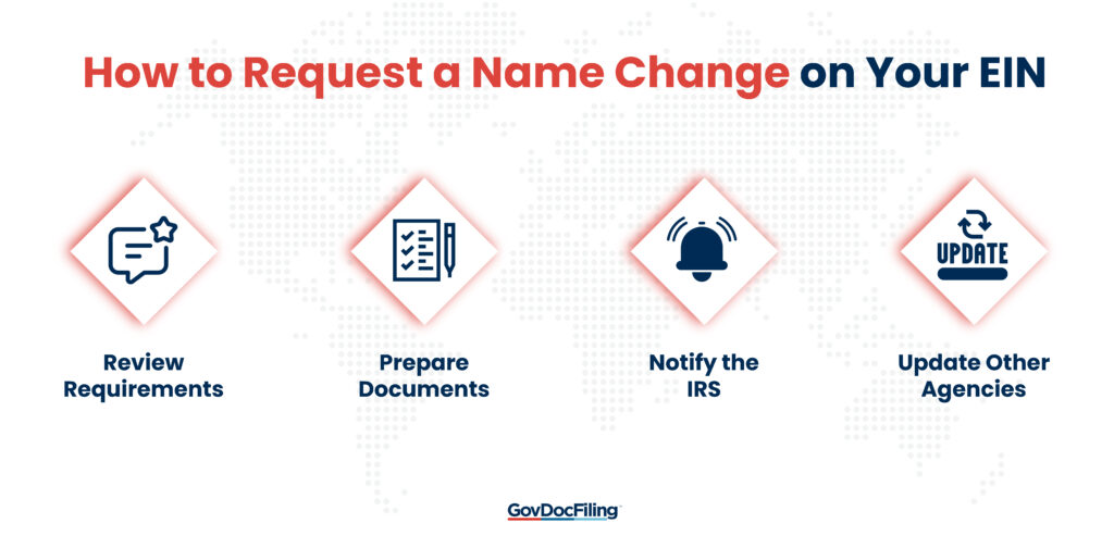 EIN Name Change Request