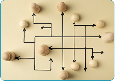 Flexible Management Structure
