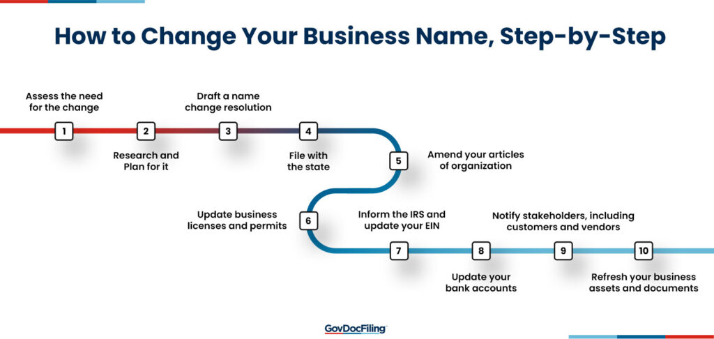 How to Change Your Business Name, Step-by-Step