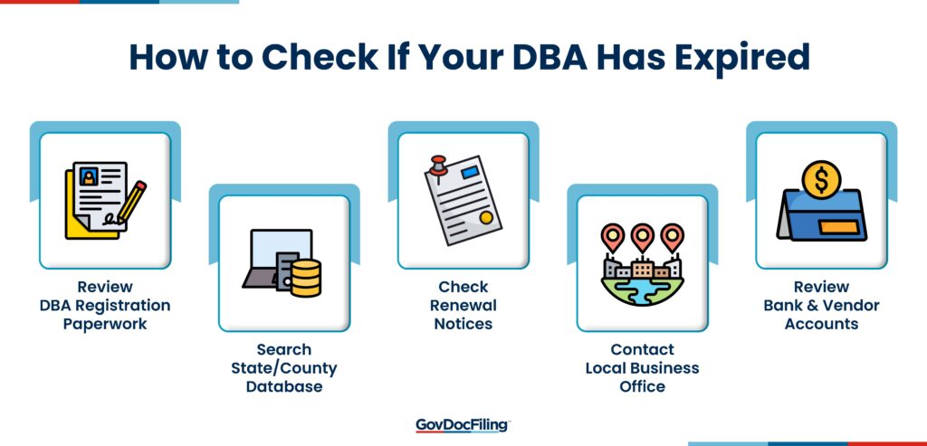 How to Check If Your DBA Has Expired