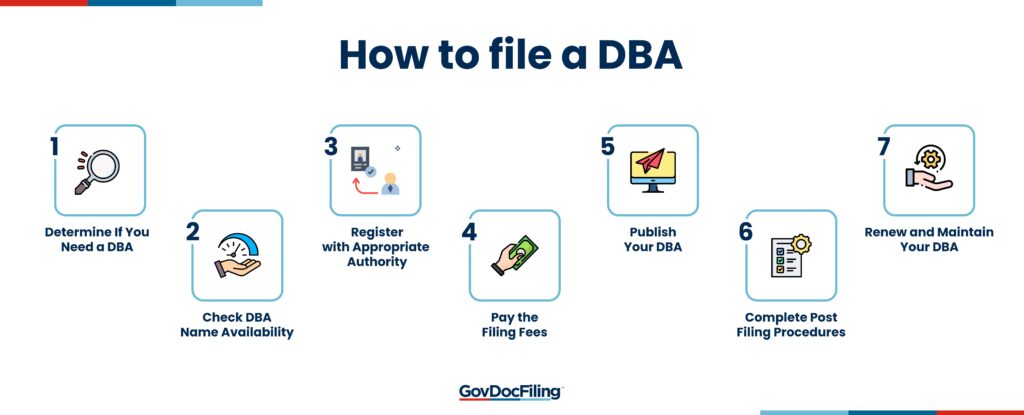 How to file a DBA
