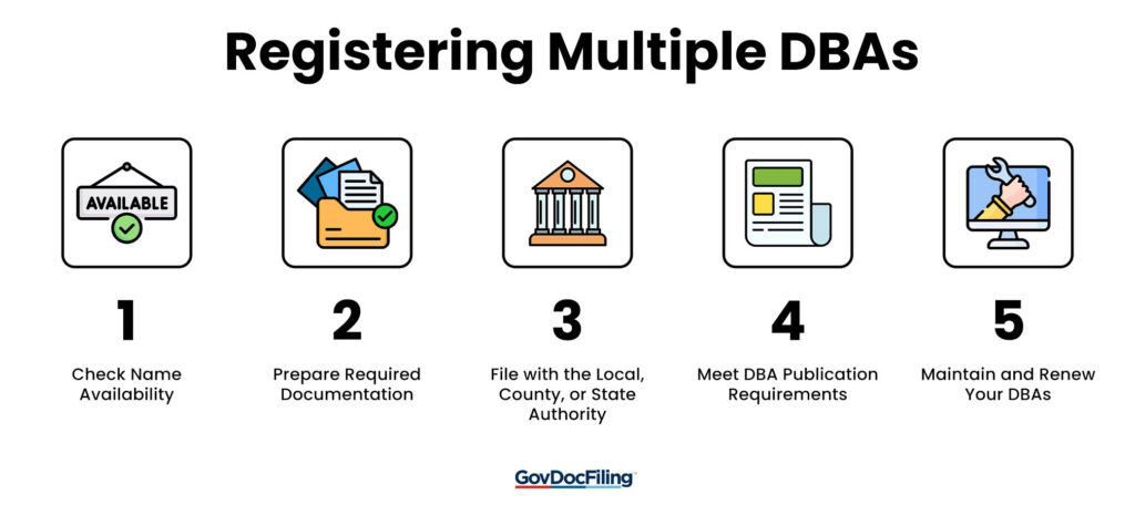 Registering Multiple DBAs