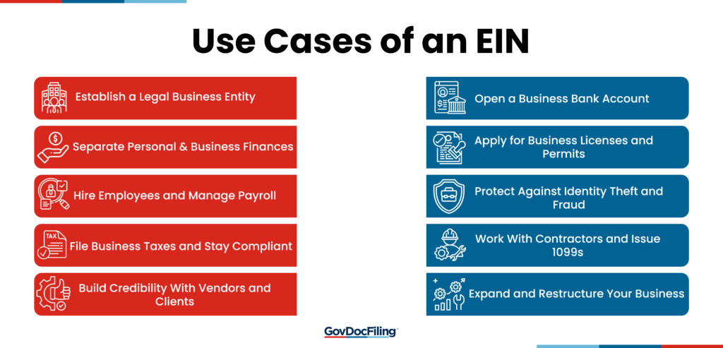 Use Cases of an EIN