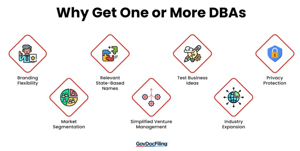 Why Get One or More DBAs